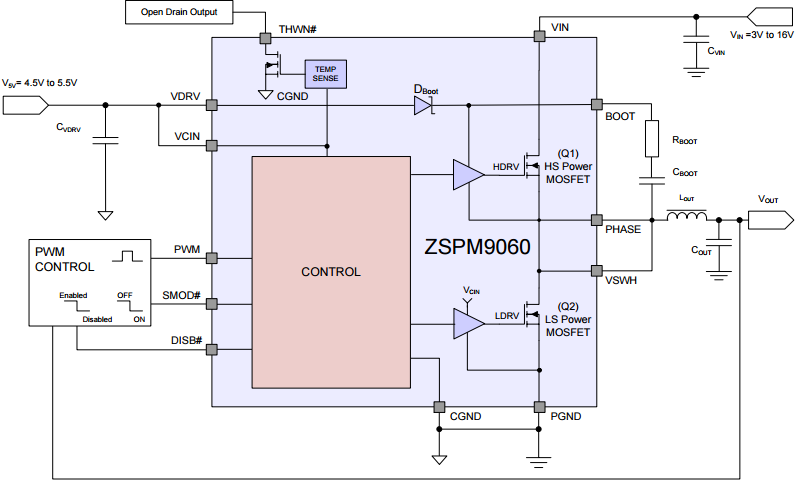 ZSPM9060 - Ultra-Compact, High-Performance, High-Frequency